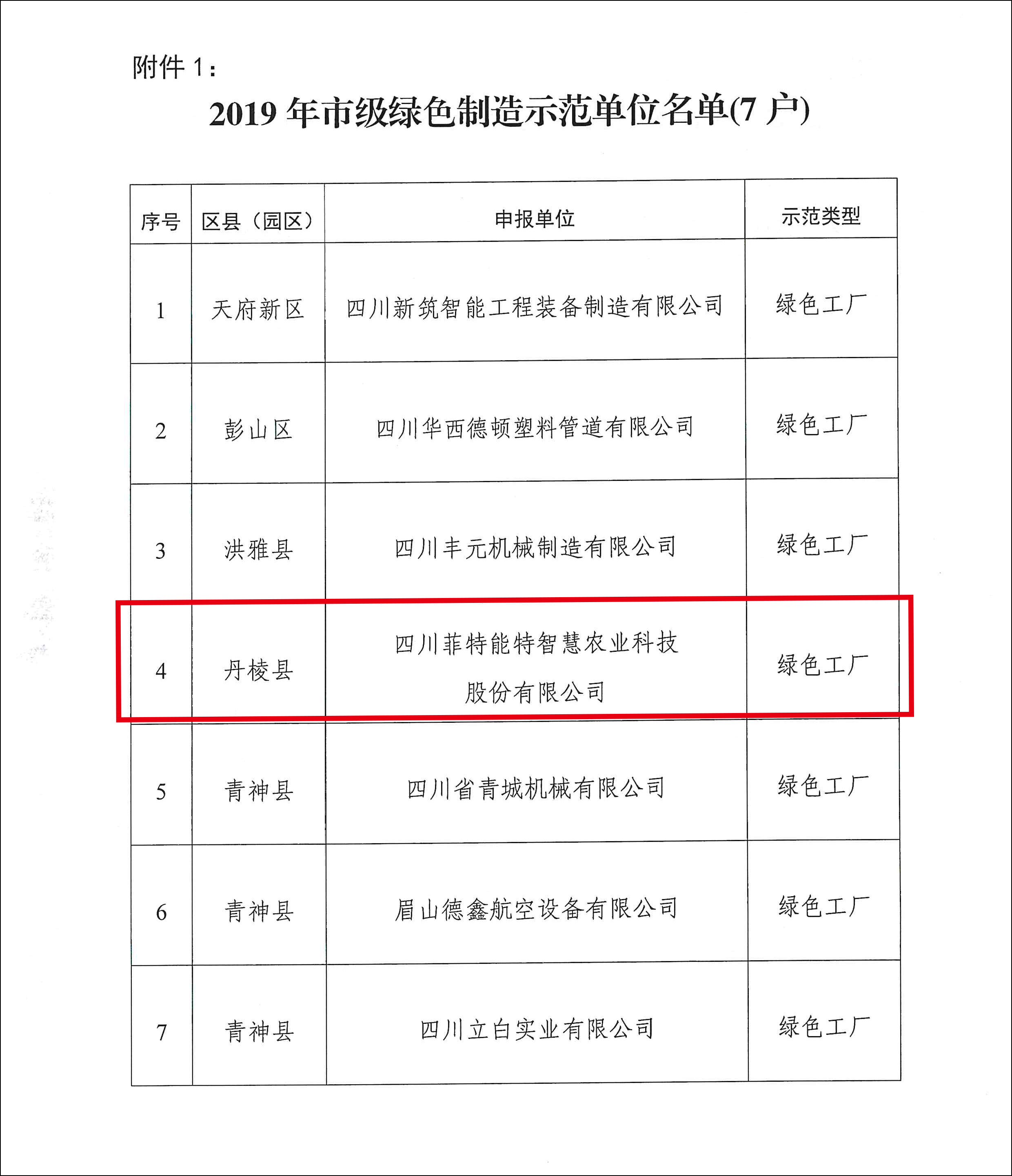 關于公布眉山市2019年綠色制造示范單位和智能制造示范單位名單的通知-3.jpg 關于公布眉山市2019年綠色制造示范單位和智能制造示范單位名單的通知-3.jpg